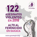 En menos de 24 horas dos mujeres fueron asesinadas en el estado de Oaxaca. Mientras que el pasado domingo Wendy A.C, falleció en el hospital víctima.