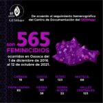 La violencia feminicida persiste en Oaxaca