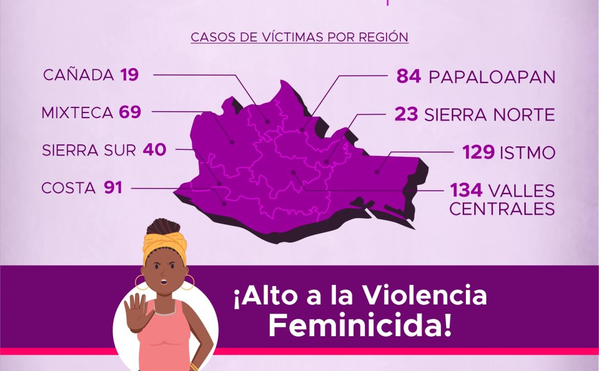 Seguimiento 20-01-22