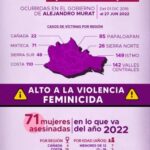 Violencia feminicida en Oaxaca: Alarmante los patrones de impunidad y corrupción